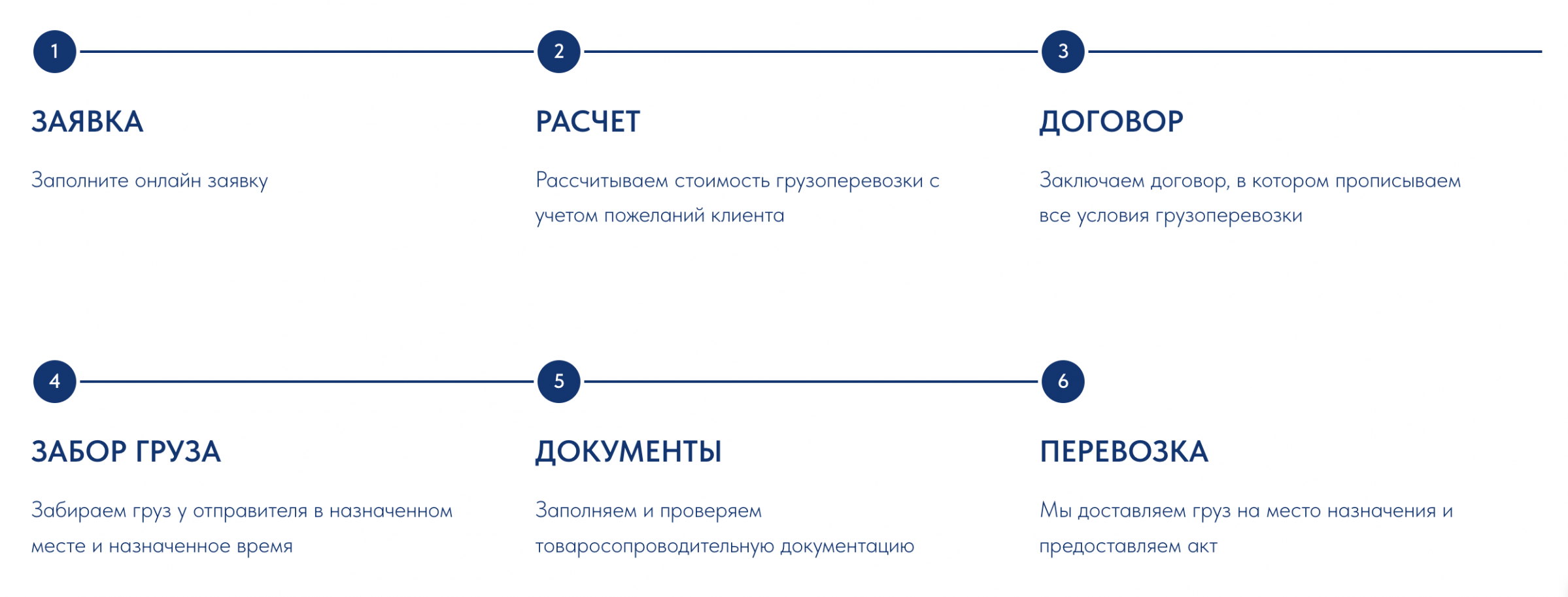 Этапы авиаперевозки из Китая